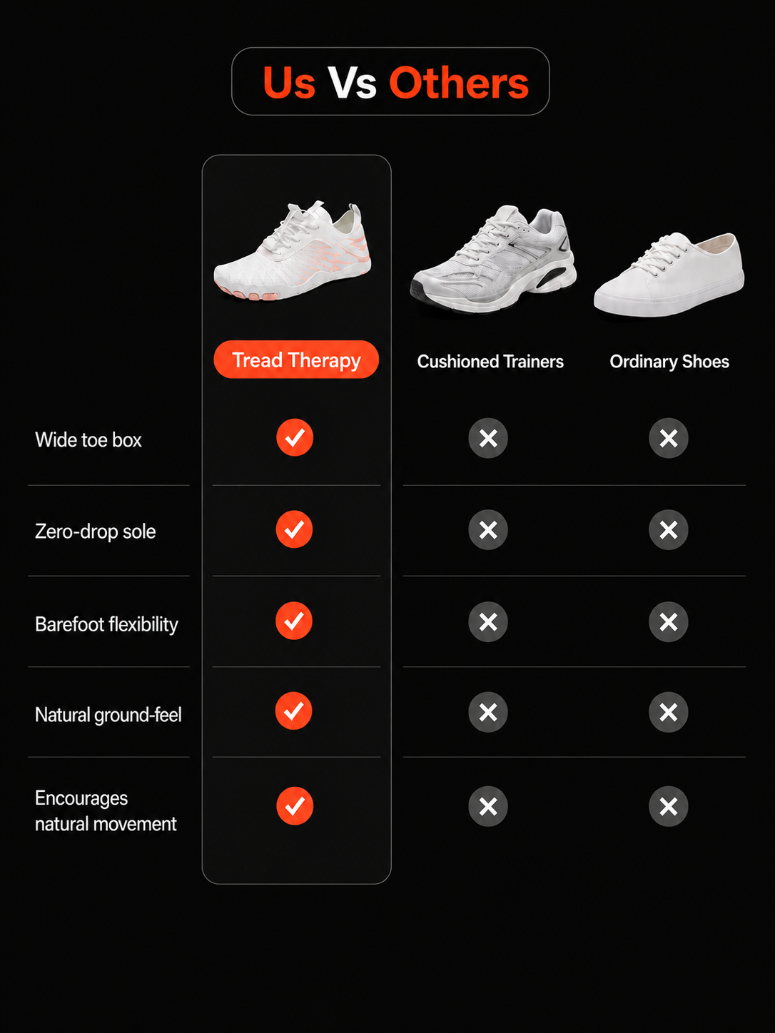 Tread Therapy™ Barefoot